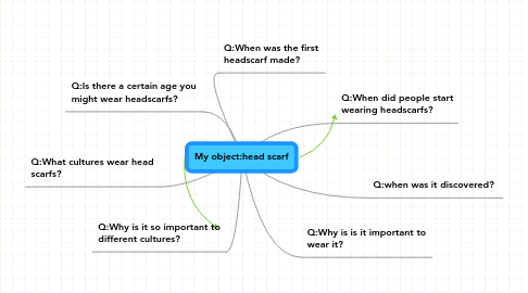 Mind Map: My object:head scarf