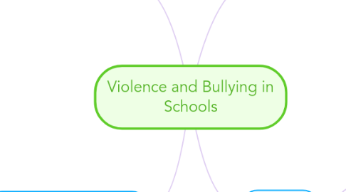 Mind Map: Violence and Bullying in Schools