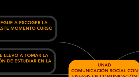 Mind Map: UNAD COMUNICACIÓN SOCIAL CON ENFASIS EN COMUNICACIÓN COMUNITARIA