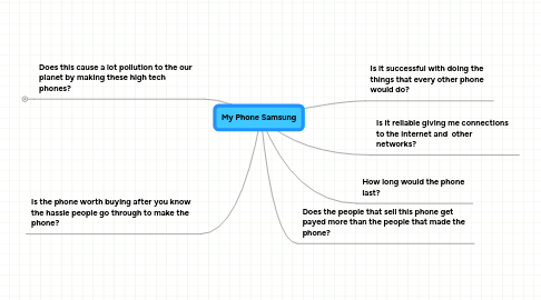 Mind Map: My Phone Samsung