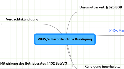 Mind Map: WFW/außerordentliche Kündigung