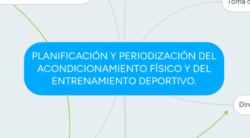 Mind Map: PLANIFICACIÓN Y PERIODIZACIÓN DEL ACONDICIONAMIENTO FÍSICO Y DEL ENTRENAMIENTO DEPORTIVO.