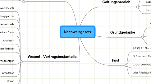 Mind Map: Nachweisgesetz