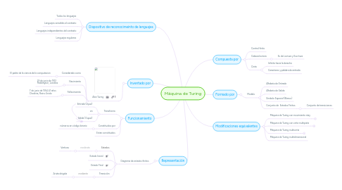 Mind Map: Máquina de Turing