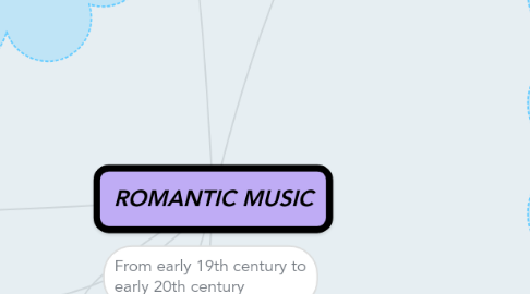 Mind Map: ROMANTIC MUSIC