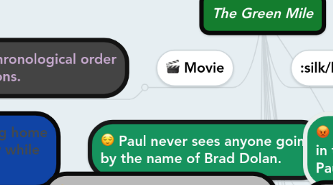 Mind Map: The Green Mile