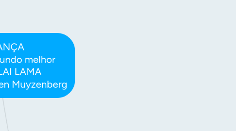 Mind Map: LIDERANÇA para um mundo melhor DALAI LAMA e Laurens von den Muyzenberg
