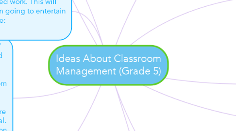 Mind Map: Ideas About Classroom Management (Grade 5)