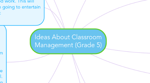 Mind Map: Ideas About Classroom Management (Grade 5)