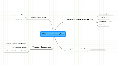 Mind Map: DFW/Personalauswahl, Tests