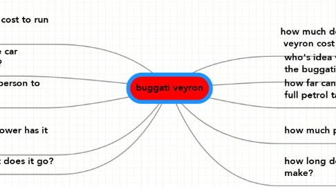 Mind Map: buggati veyron