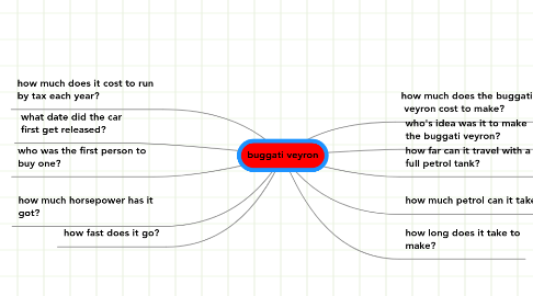 Mind Map: buggati veyron