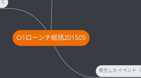 Mind Map: O1ローンチ総括201505