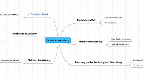 Mind Map: WFW/AC: Formale Merkmale