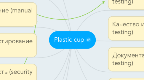 Mind Map: Plastic cup