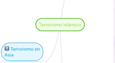 Mind Map: Terrorismo Islámico