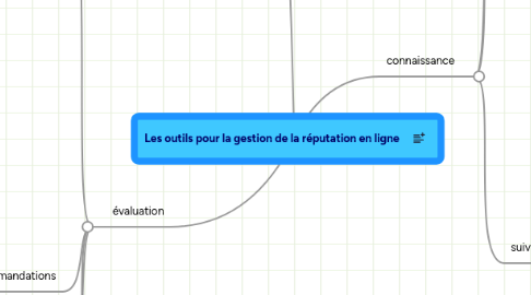 Mind Map: Les outils pour la gestion de la réputation en ligne