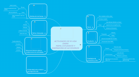 Mind Map: ACTIVIDADES DE MI VIDA DIARIA MAMA, ESTUDIANTE Y DISEÑADORA DE ACCESORIOS