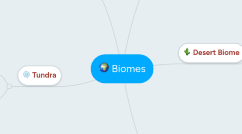 Mind Map: Biomes