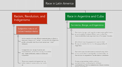 Mind Map: Race in Latin America