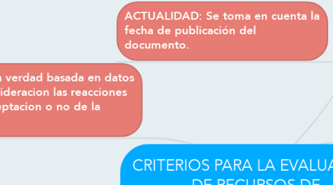 Mind Map: CRITERIOS PARA LA EVALUACIÓN DE RECURSOS DE INFORMACIÓN.