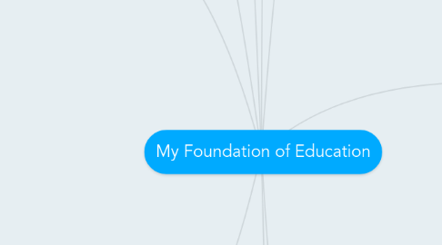 Mind Map: My Foundation of Education