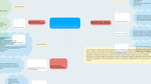 Mind Map: CLASIFICACIÓN DE LOS DERECHOS HUMANOS