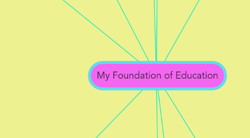 Mind Map: My Foundation of Education