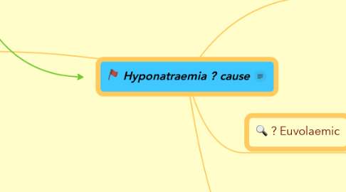 Mind Map: Hyponatraemia ? cause