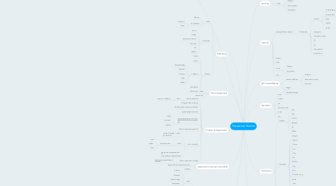 Mind Map: Pepperbot Studios