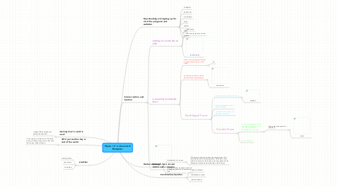 Mind Map: Physics 111 in the mind of Margeaux