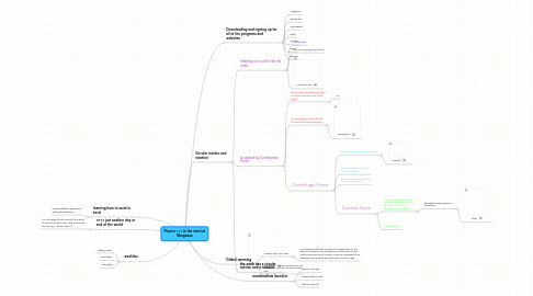 Mind Map: Physics 111 in the mind of Margeaux