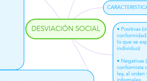 Mind Map: DESVIACIÓN SOCIAL
