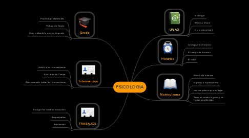 Mind Map: PSICOLOGIA