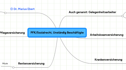 Mind Map: PFK/Sozialrecht, Unständig Beschäftigte