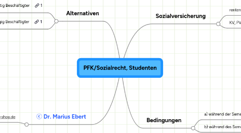 Mind Map: PFK/Sozialrecht, Studenten