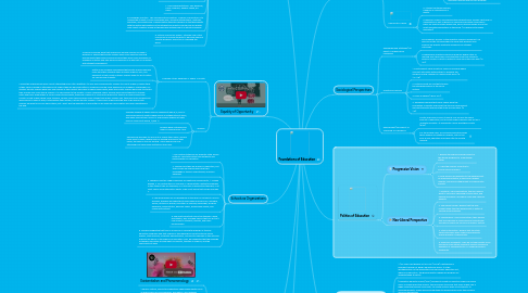 Mind Map: Foundations of Education
