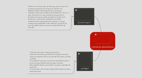 Mind Map: comercio electrónico