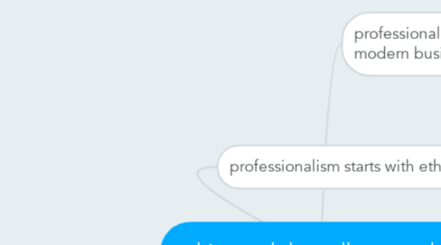 Mind Map: ethics and the college student