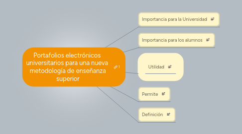 Mind Map: Portafolios electrónicos  universitarios para una nueva  metodología de enseñanza superior