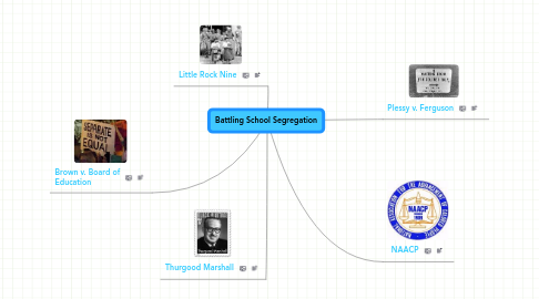 Mind Map: Battling School Segregation