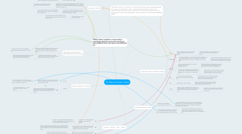 Mind Map: The Map to Holden's Mind