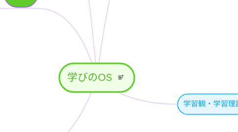 Mind Map: 学びのOS