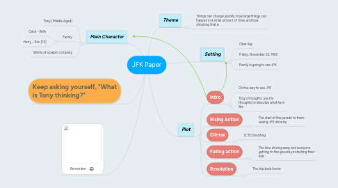 Mind Map: JFK Paper