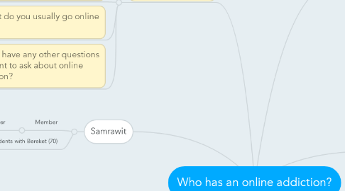 Mind Map: Who has an online addiction?