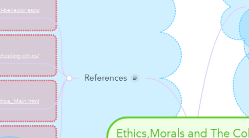 Mind Map: Ethics,Morals and The College Student.