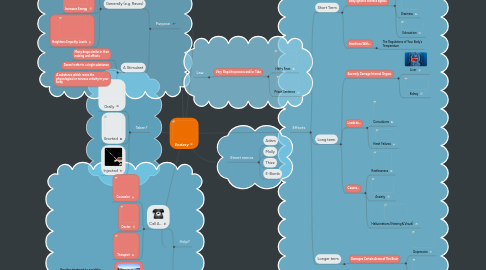 Mind Map: Ecstasy