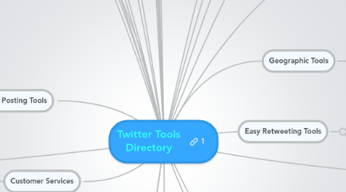 Mind Map: Twitter Tools Directory