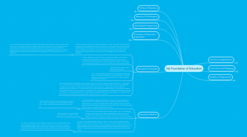 Mind Map: My Foundation of Education