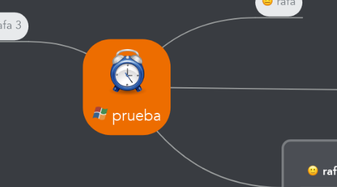 Mind Map: prueba